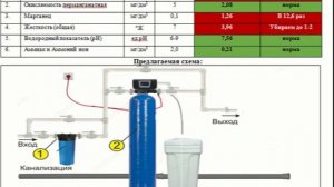 система очистки воды.