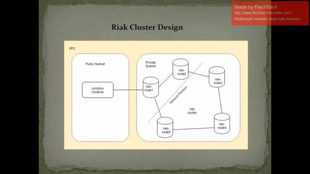 personal nosql project смотреть онлайн