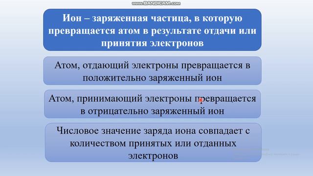 Ионная связь смотреть онлайн