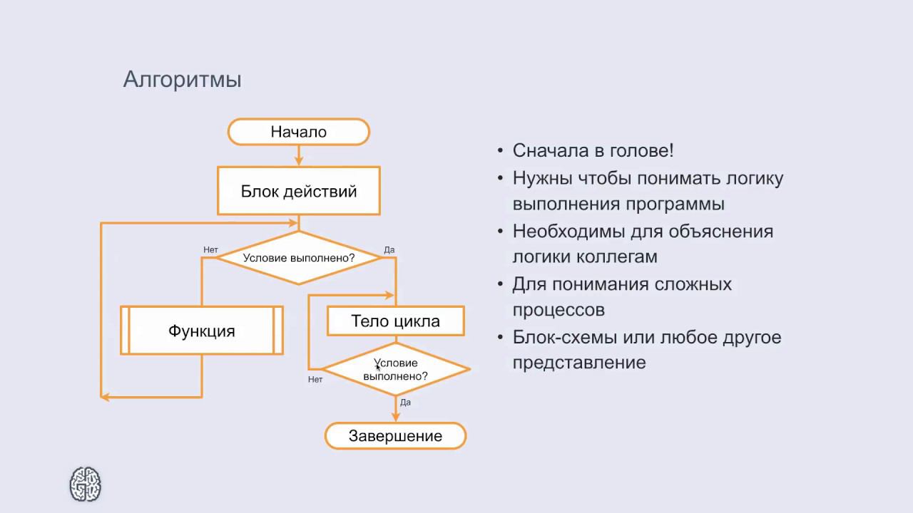 Алгоритмы в программировании смотреть онлайн