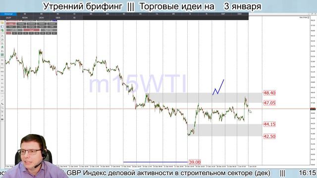 🌅 Утренний брифинг | 3 января | 📈Прогноз рынка FOREX, FORTS, ФР смотреть онлайн