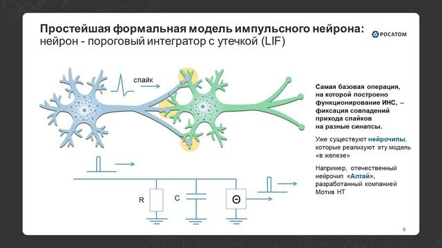 Digital Rosatom: об ИИ. Тема: Введение в импульсные нейронные сети (1 часть) смотреть онлайн
