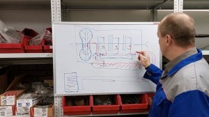 Система охлаждения АКПП. Движение масла в автоматической коробке передач. Как масло идет в радиатор