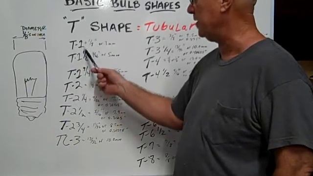 T2-1/2 Tubular Bulb Identification смотреть онлайн