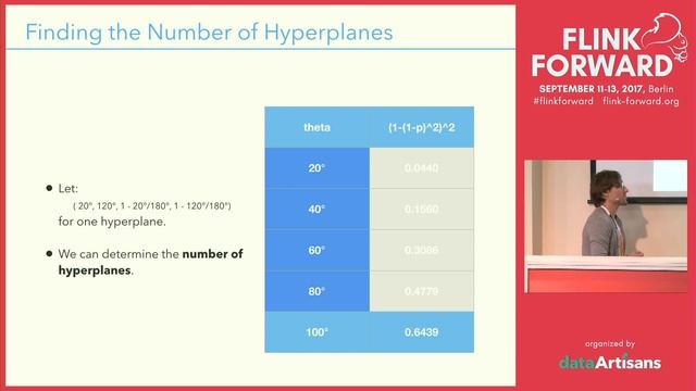 The Approximate Filter, Join, and GroupBy - David Rodriguez (Cisco Systems) смотреть онлайн