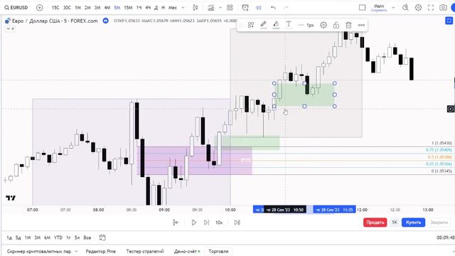 КАК ПОНЯТЬ SMART MONEY │СЕКРЕТЫ FVG OB IFVG