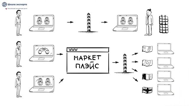 Онлайн-экспорт - как продавать на Ebay, Amazon, Etsy и других электронных площадках из России смотреть онлайн