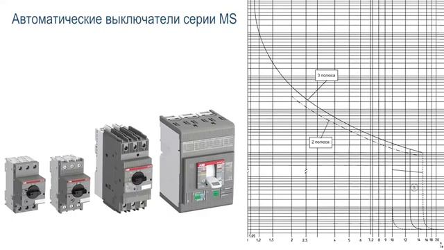 АББ_Автоматические выключатели для защиты электродвигателей серии MS смотреть онлайн
