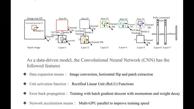 Radar Target Sensing and Recognition in Complex Environments смотреть онлайн