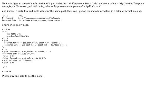 Wordpress: How to receive all the meta information of a post ? смотреть онлайн