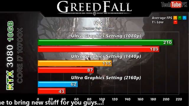 RTX 3080 10GB + Core i7 10700K Latest Games Benchmarks смотреть онлайн