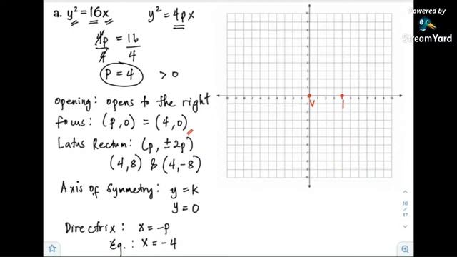 MATH TUTORIALS | PRECALCULUS | PARABOLA WITH VERTEX AT THE ORIGIN | PROF D смотреть онлайн