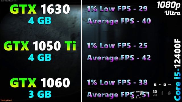 GTX 1630 4GB vs GTX 1050 Ti 4GB vs GTX 1060 3GB | PC Gameplay Tested смотреть онлайн