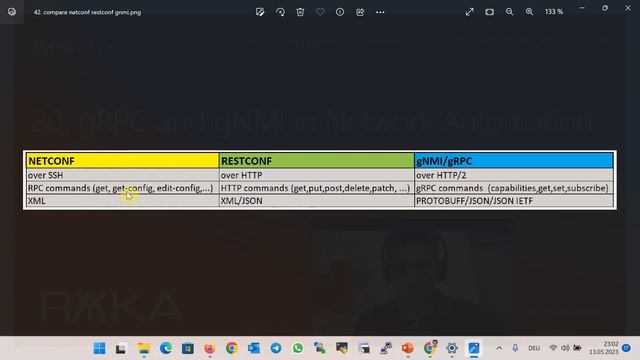 20. gRPC and gNMI in Network Automation смотреть онлайн