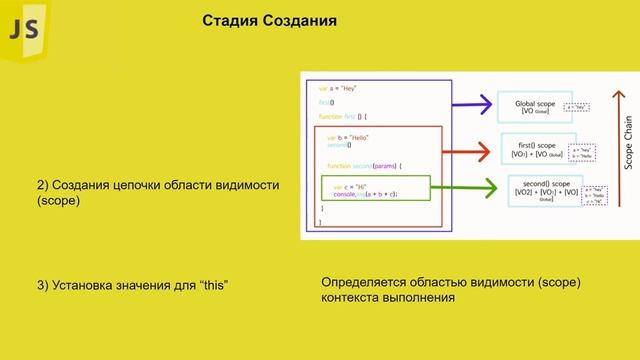 [41] Контекст в JavaScript | Область видимости | [Подготовка JS разработчика к интервью] смотреть онлайн