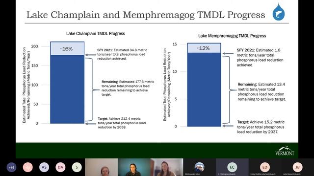 Clean Water Lecture Series: Investments in Clean Water are Paying Off for Vermont смотреть онлайн