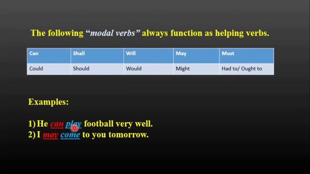 Grammar Lesson No.21 |Helping Verb at Easy English Center смотреть онлайн