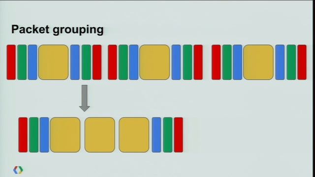 Google I/O 2012 - GRITS: PvP Gaming with HTML5 смотреть онлайн