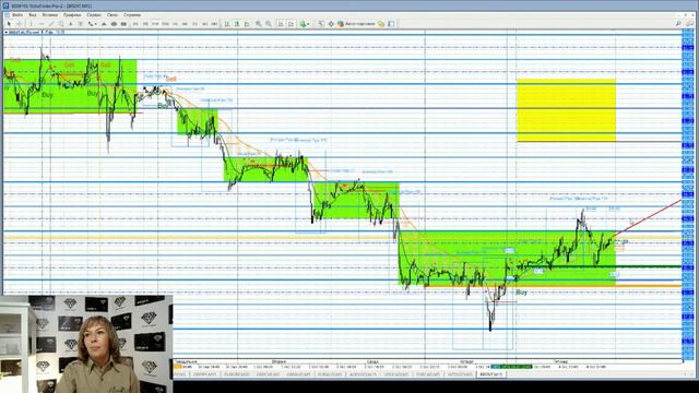 07.10.2019г. Аналитика "Вольный Трейдер": торговые пары BRENT & EURUSD. смотреть онлайн