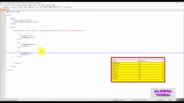 Complete Learn HTML For Beginner смотреть онлайн