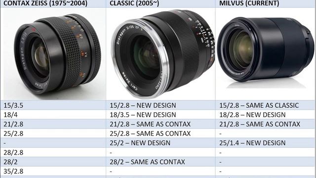 Contax Zeiss Cine Lens Kit + BMPCC4K смотреть онлайн