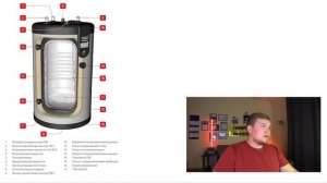 Как работает бойлер косвенного нагрева??? Принцип бойлера косвенного нагрева!