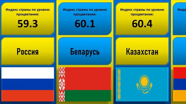 Рейтинг стран по уровню процветания (сравнение) смотреть онлайн
