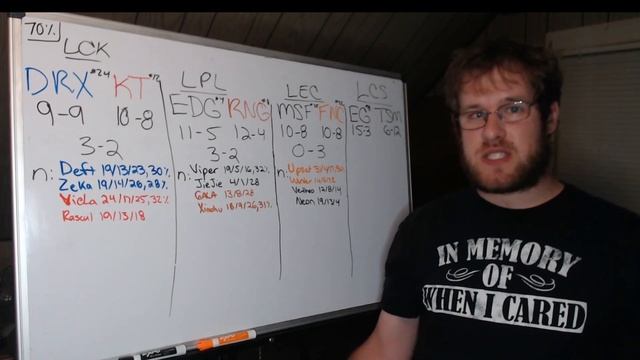 Lol Esports Round Up 9/2/22 смотреть онлайн