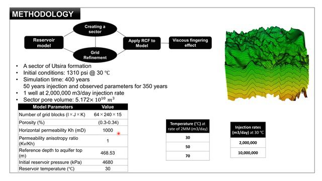 Impact of viscous fingering on CO2 storage смотреть онлайн