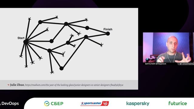 Виталий Фридман — Getting process right: A better, remote workflow for everyone смотреть онлайн