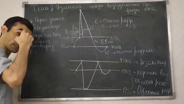 Физиология человека. Тема 7. Изменение фазы возбудимости при фазы МПД. смотреть онлайн