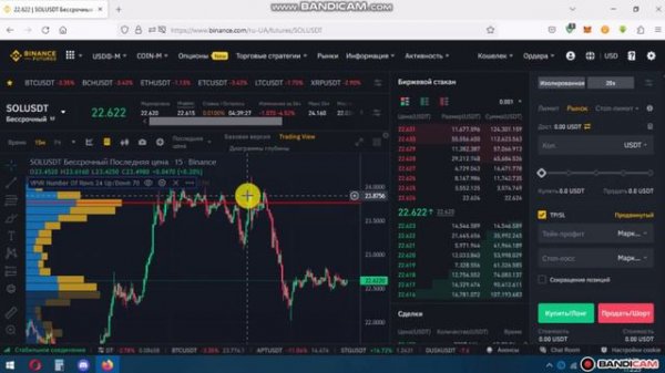 Futures. Technical indicator. VPVR. №15/ Фьючерсы. Технический индикатор. Горизонтальные объемы. №1