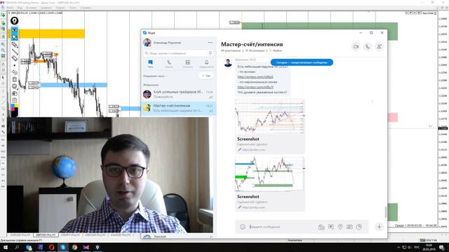 Валютный рынок перед Америкой. 20 марта | Форекс прогноз смотреть онлайн
