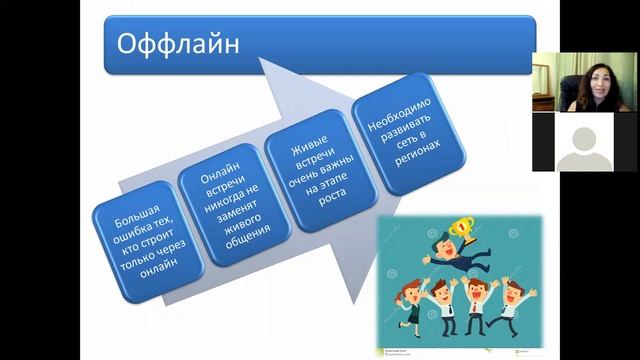 Идеи для привлечения партнеров через социальные сети смотреть онлайн