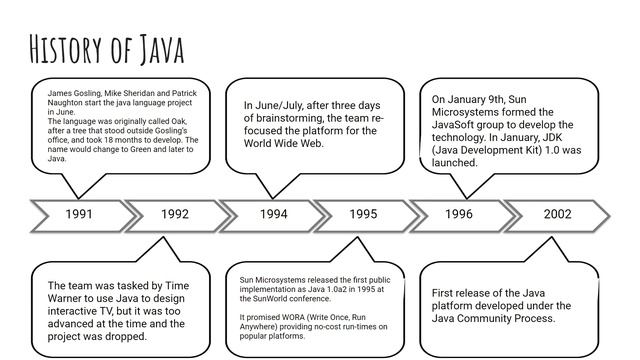 Java Beginner Course - 1.1 - Java Introduction смотреть онлайн