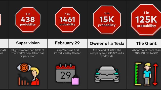 Comparison: How Rare Are You?