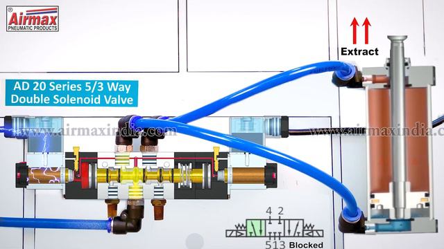How 5/3 Double Solenoid Valve Works | what is the difference between PHN, PAN & PRN смотреть онлайн
