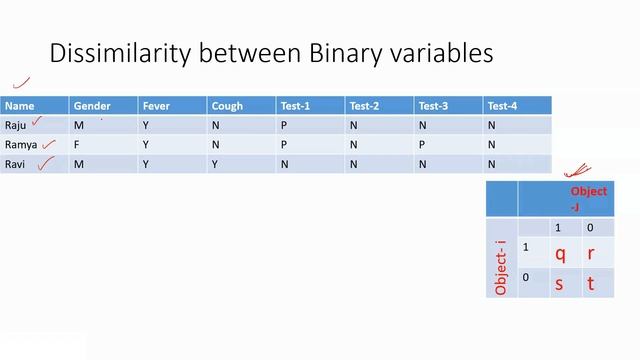 Dissimilarity between Binary Data | With Example | proximity measure among binary variables смотреть онлайн