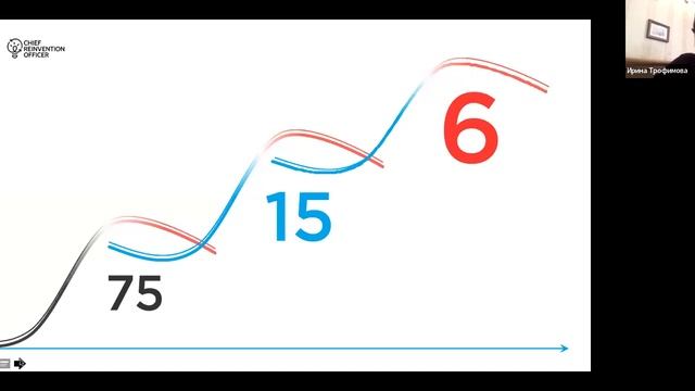 Игра вдолгую: как развивать бизнес в эпоху перемен (Запись от 11.05.2022) смотреть онлайн