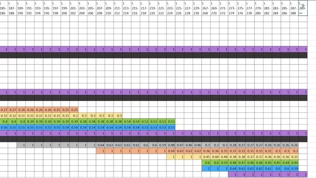 How Loot has Changed in Alpha 21 - 7 Days to Die смотреть онлайн