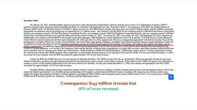 GEO Group Stock Analysis: The most undervalued stock to buy now? смотреть онлайн