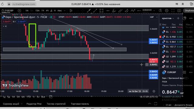 Обучение Трейдингу . Полное сопровождение цены на графике смотреть онлайн