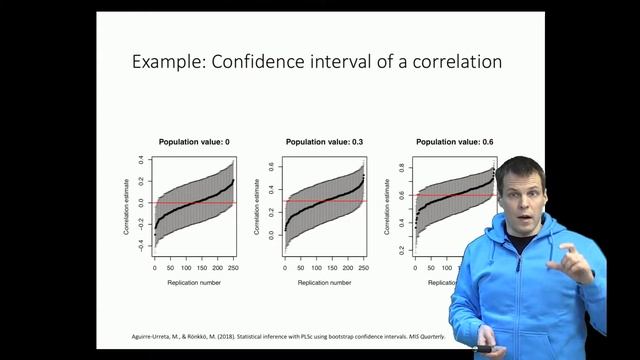 Bootstrapping смотреть онлайн