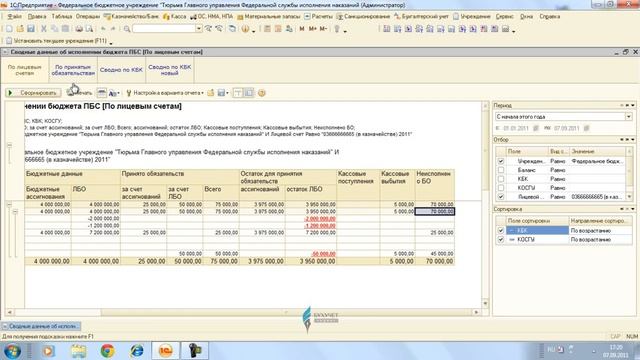 Сводные данные об исполнении бюджета ПБС.wmv смотреть онлайн
