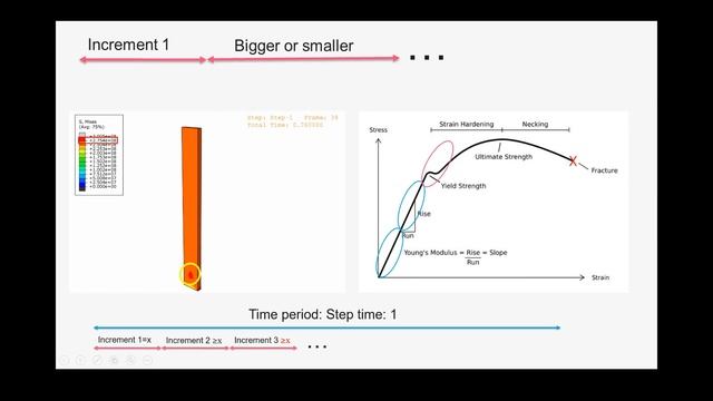 Increment And Step Time In Abaqus To Understand More About 