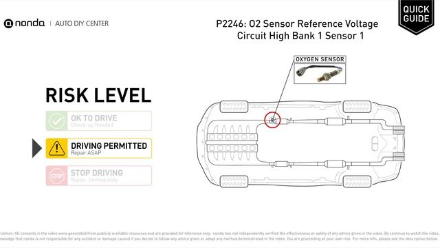 What is P2246 Engine Code [Quick Guide] смотреть онлайн