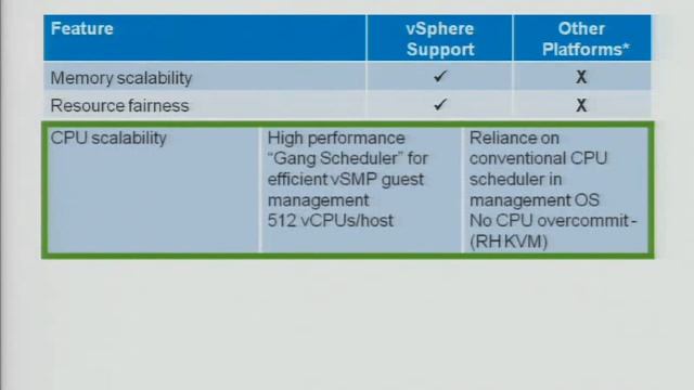 VMware world TA8270-Get the Best VM Density From Your Virtualization Platform смотреть онлайн