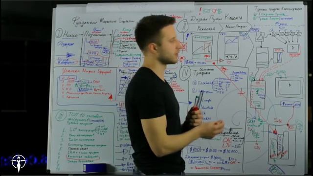 Как продавать мероприятия? Разбор туннеля продаж для бизнес-конференции. Инфобизнес смотреть онлайн