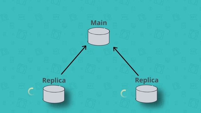 Database Replication Explained | System Design Interview Basics смотреть онлайн