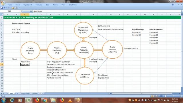 Oracle EBS R12 SCM Training | P2P and O2C Cycles Overview | 2nd Session смотреть онлайн